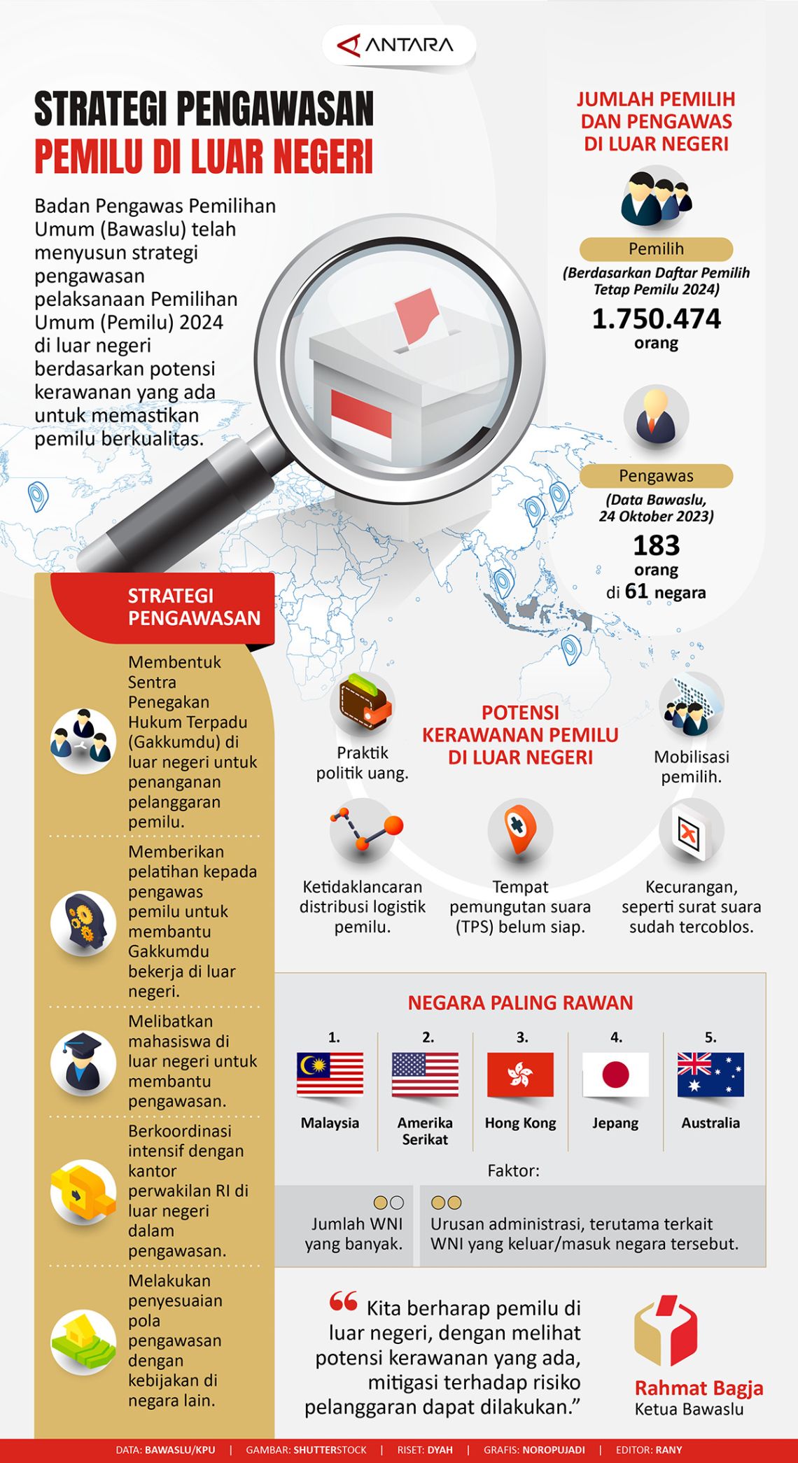 Strategi Pengawasan Pemilu di Luar Negeri