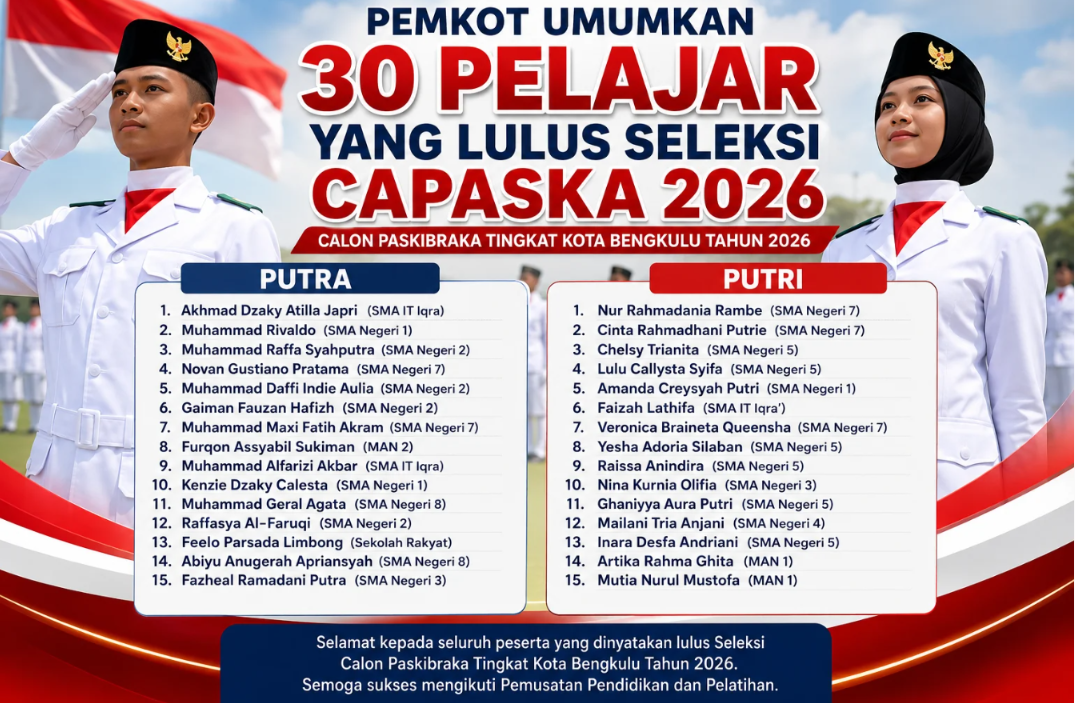 Pemkot Bengkulu Umumkan 30 Lulusan Capaska 2026