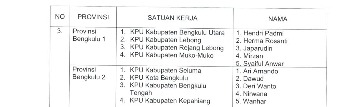 KPU RI Tetapkan 10 Nama Timsel Calon Anggota KPU Kabupaten/Kota di Bengkulu, Ini Daftarnya