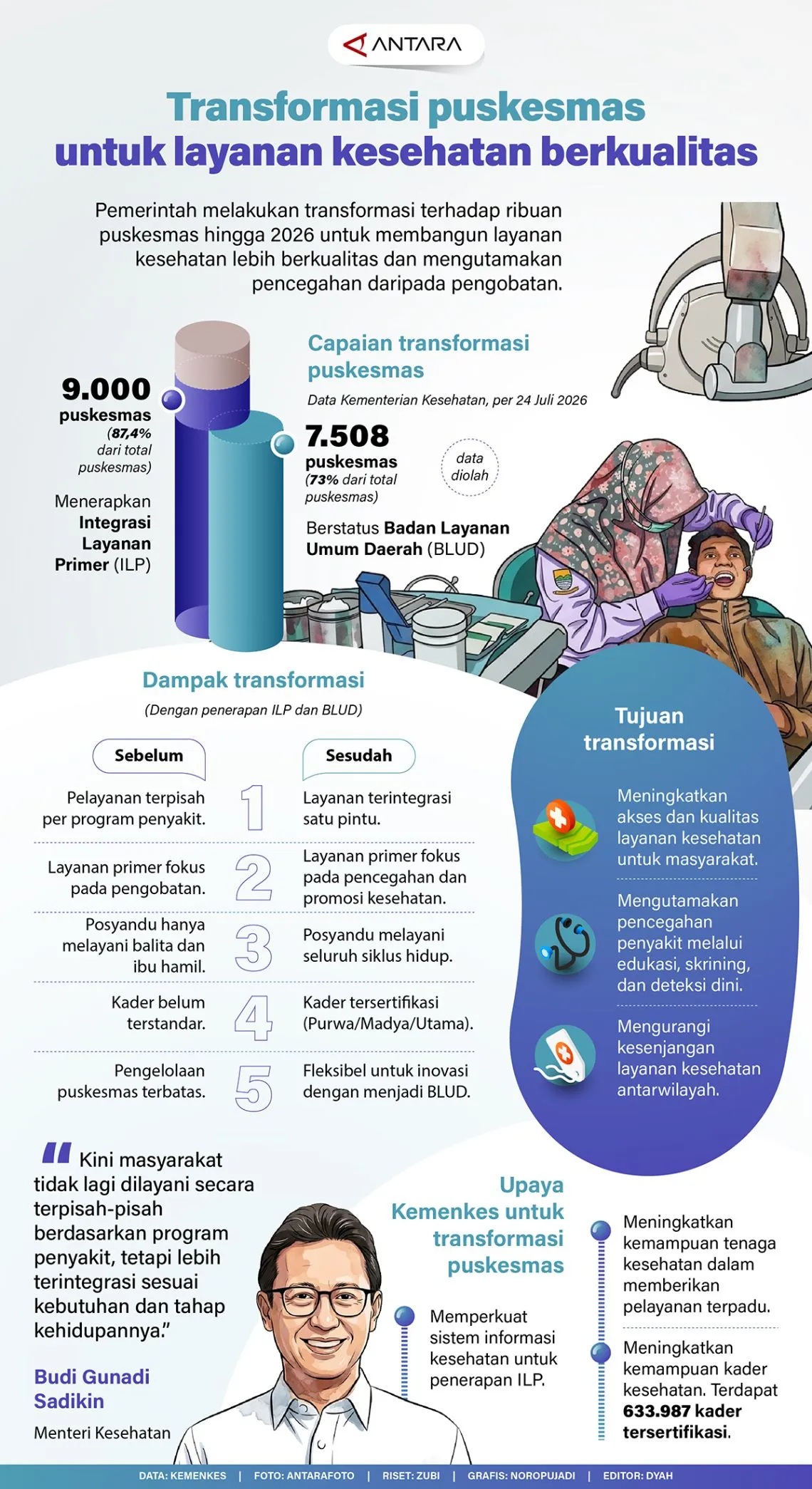 Transformasi Puskesmas untuk Layanan Kesehatan Berkualitas