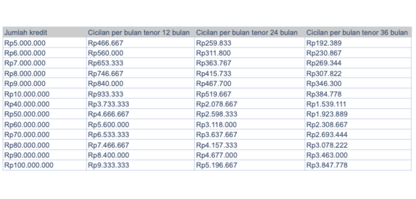 Begini Cara Pinjam Uang di BCA Cair Rp 100 Juta Tanpa Agunan Bunga 1%, Siapkan KTP