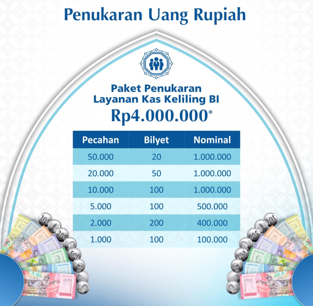 Penukaran Uang Rupiah Makin Mudah, Cukup Gunakan QRIS