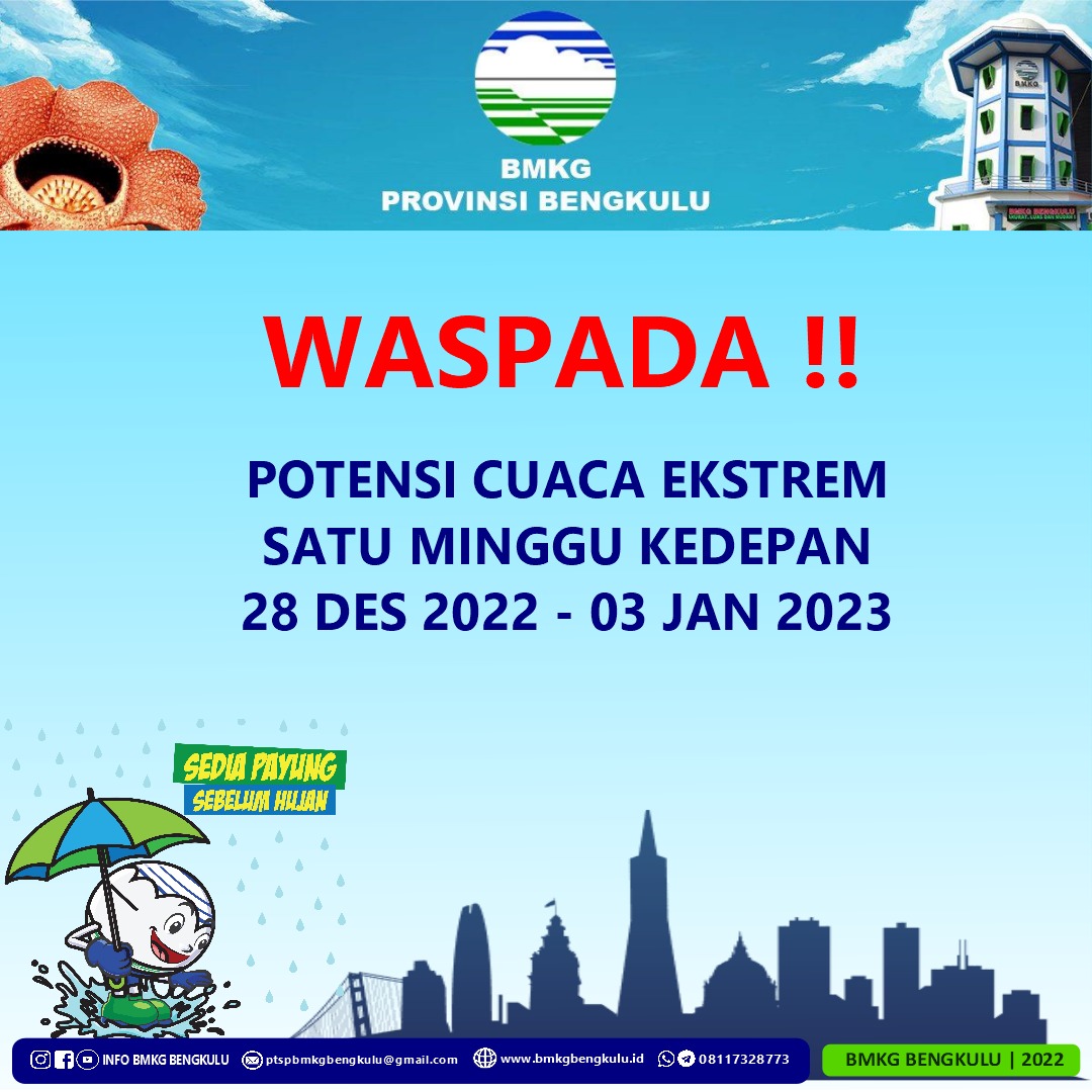 Cuaca Ekstrem Landa Bengkulu Hingga Awal Tahun, Waspada Bencana ini