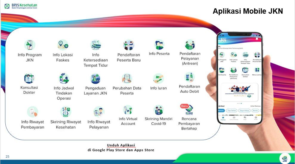 Dengan Aplikasi Mobile JKN, Urusan Peserta BPJS Kesehatan Semakin Mudah