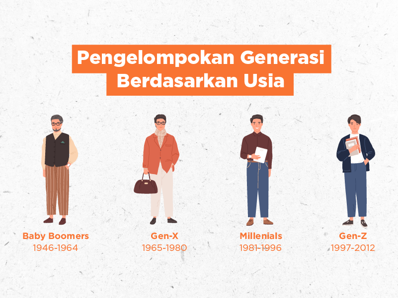 Ini Dia 7 Nama Generasi Berdasarkan Umur, Kamu Masuk ke Generasi Mana?