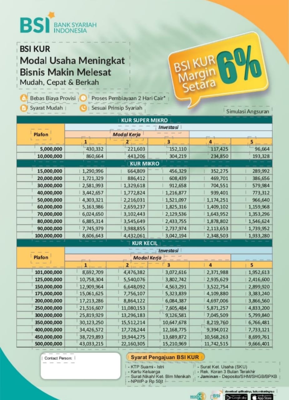 Ini Dia Daftar Tabel Pinjaman KUR BSI 2023, Bisa Pinjam Minimal Rp5 Juta