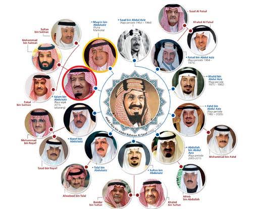 Raja dan Pangeran Arab Saudi Memiliki Istri Terbanyak, Mau Tau Alasannya?