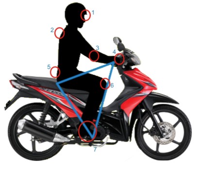 Honda Pelopor Safety Riding “Riding Posture”