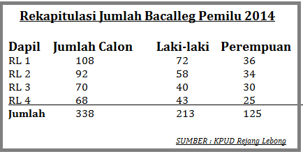 3 Partai Kekurangan Calleg