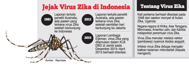 Teror Baru Virus Zika