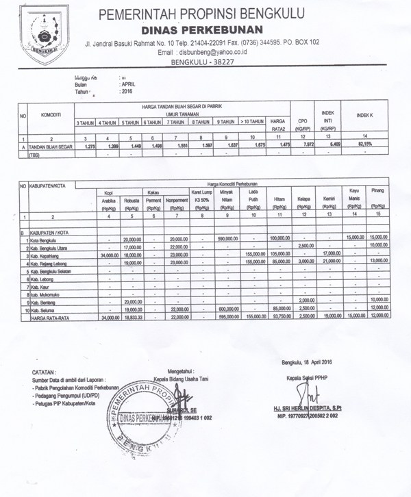 Harga Tandan Buah segar dan Komoditi Perkebunan Minggu IIIApril 2016