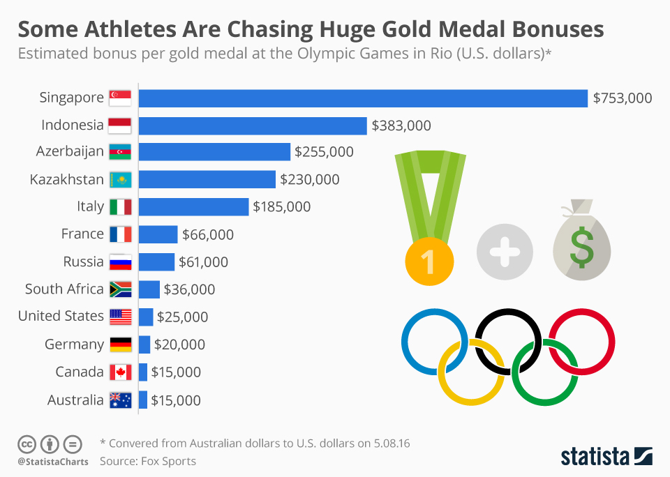 Luar Biasa! Urusan Bonus Medali, Indonesia Peringkat Kedua di Rio 2016