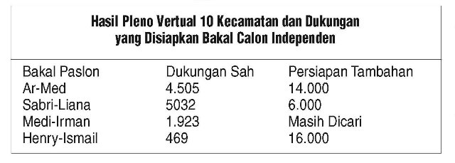 Balon Independen Siapkan Dukungan Tambahan