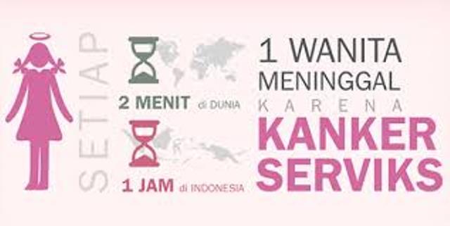 Semua Wanita Beresiko Kena Kanker Serviks