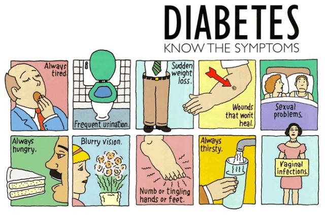 Ribuan Warga Bengkulu Idap Diabetes