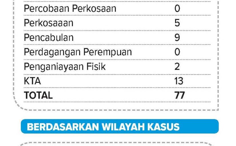 Selamatkan Anak dari Kekerasan Seksual