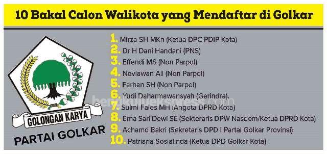 Golkar Usulkan Lima Kandidat