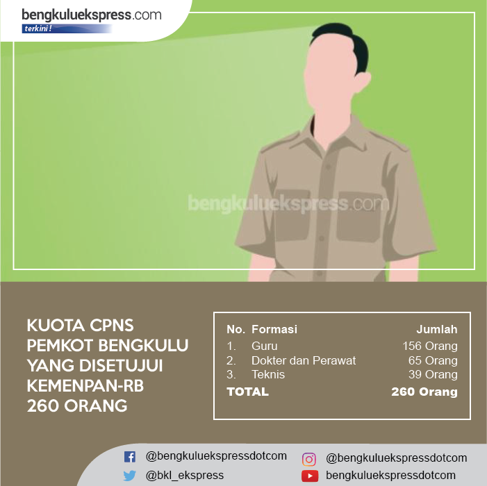 Kuota CPNS Pemkot Bengkulu 260 Orang