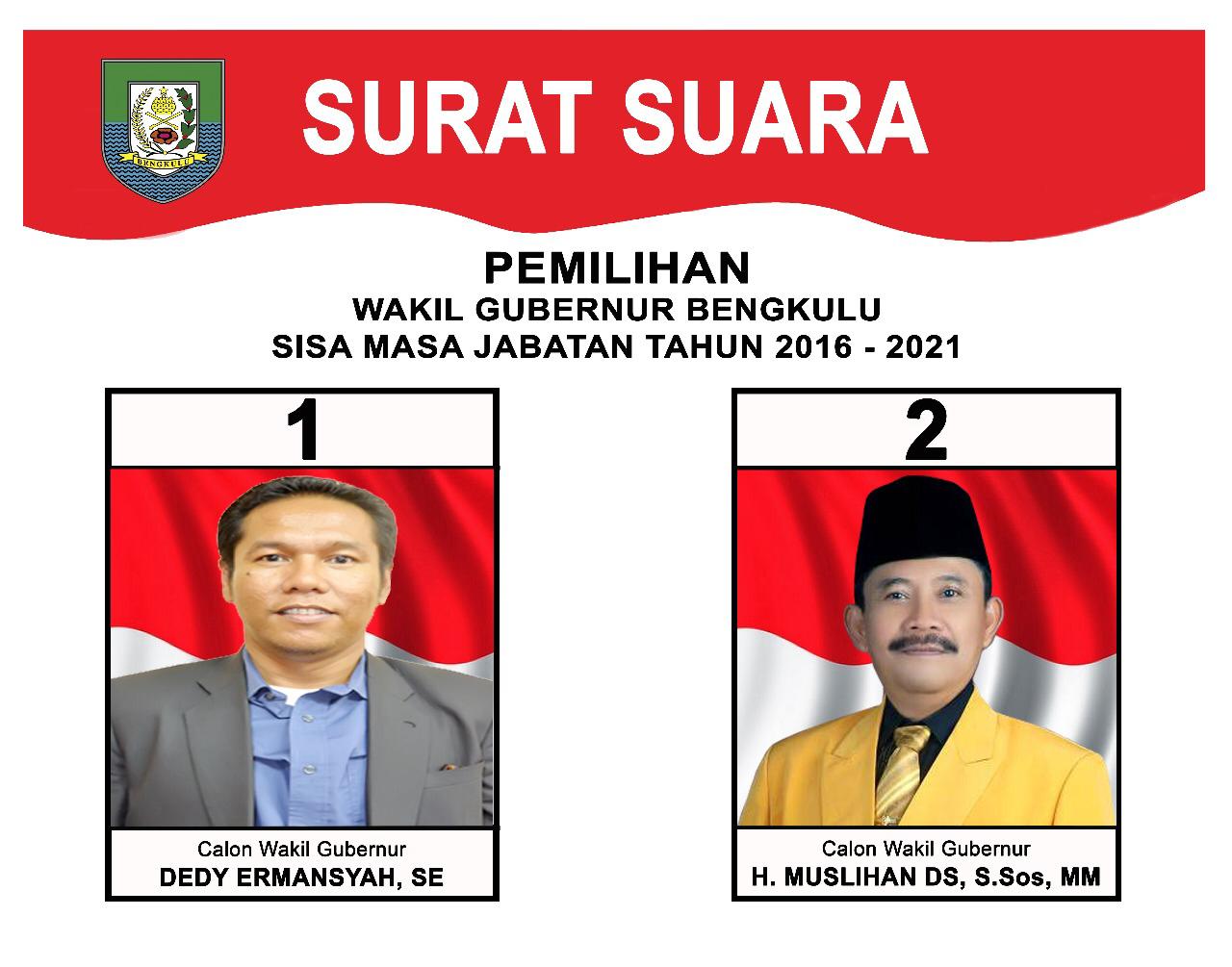 132 Surat Suara Disiapkan untuk Pilwagub Bengkulu