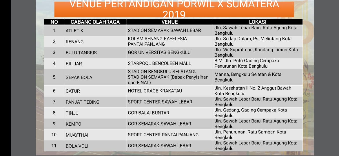 Sapras Porwil Ditarget Rampung Sebelum Pelaksanaan