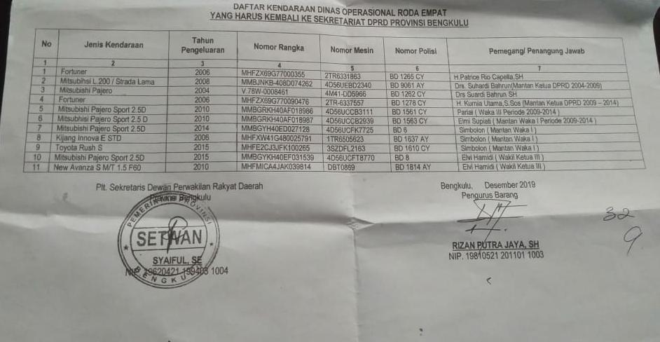 Tujuh Mantan Pimpinan DPRD Provinsi Bengkulu Belum Kembalikan Mobil Dinas