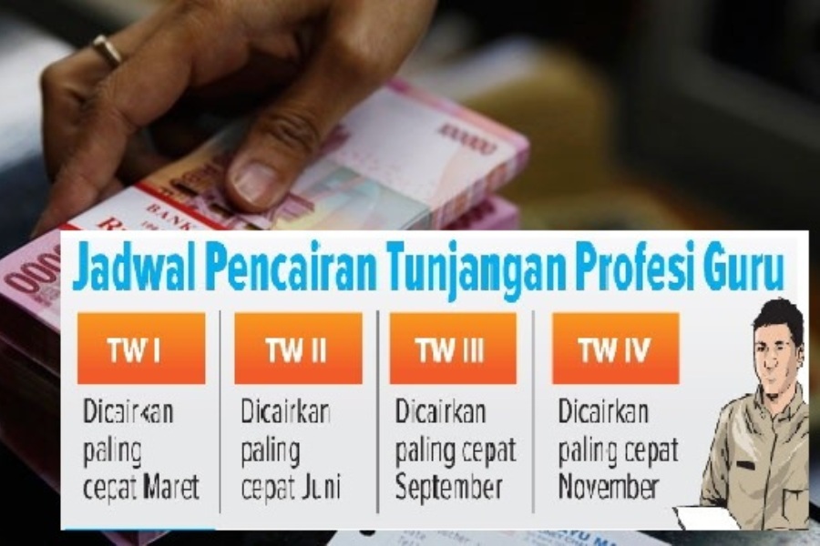 Dinas Pendidikan Seluma Cairkan Sertifikasi Triwulan Kedua