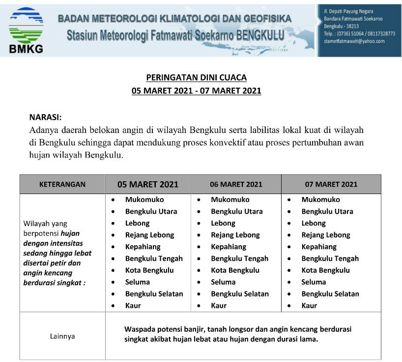 BMKG Bengkulu Keluarkan Peringatan Dini Hujan Lebat Disertai Petir dan Angin Kencang