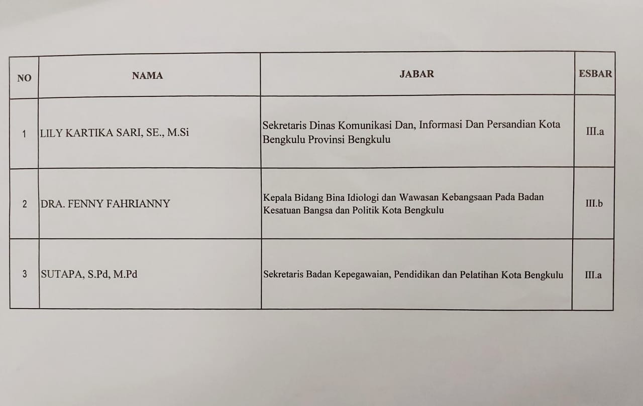 16 Pejabat Eselon II dan 3 Pejabat Eselon III Pemkot Bengkulu Dimutasi