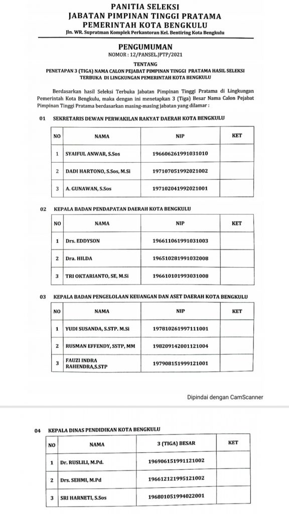 Ini Dia Nama Nama 3 Besar Calon JPT Pratama Pemkot Bengkulu