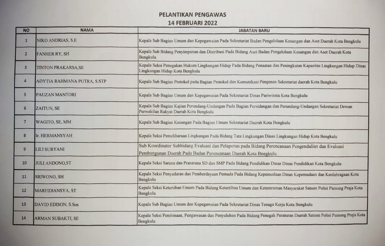 Ini Nama 34 Pejabat Eselon III dan IV Pemkot yang Dimutasi