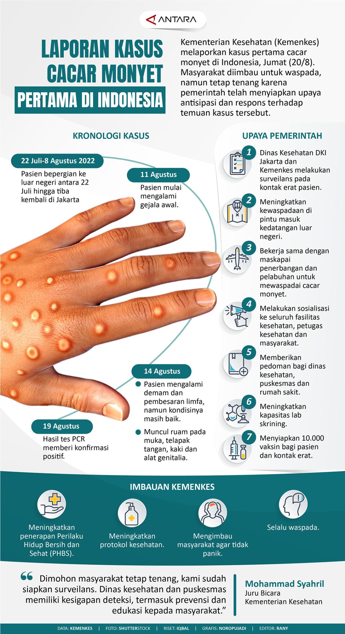 INFOGRAFIK: Laporan kasus cacar monyet pertama di Indonesia