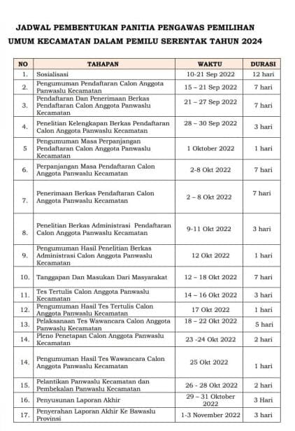 Bawaslu Bengkulu Buka Pendaftaran Panwascam 