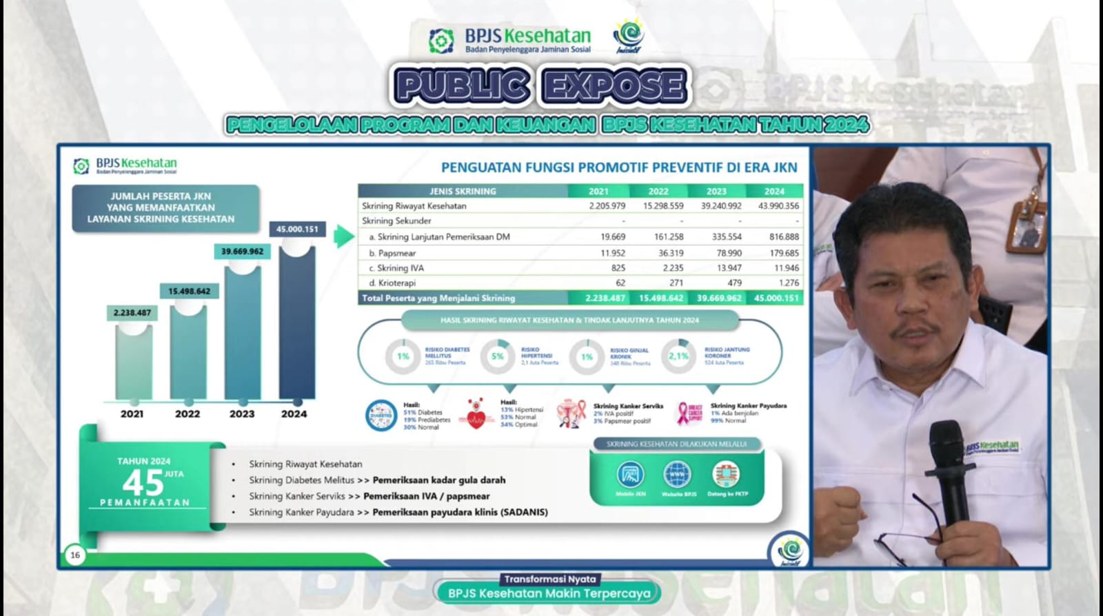Kepesertaan JKN Kepesertaan Capai 98,45 persen, Bukti Pemerataan Layanan Hingga ke Pedalaman
