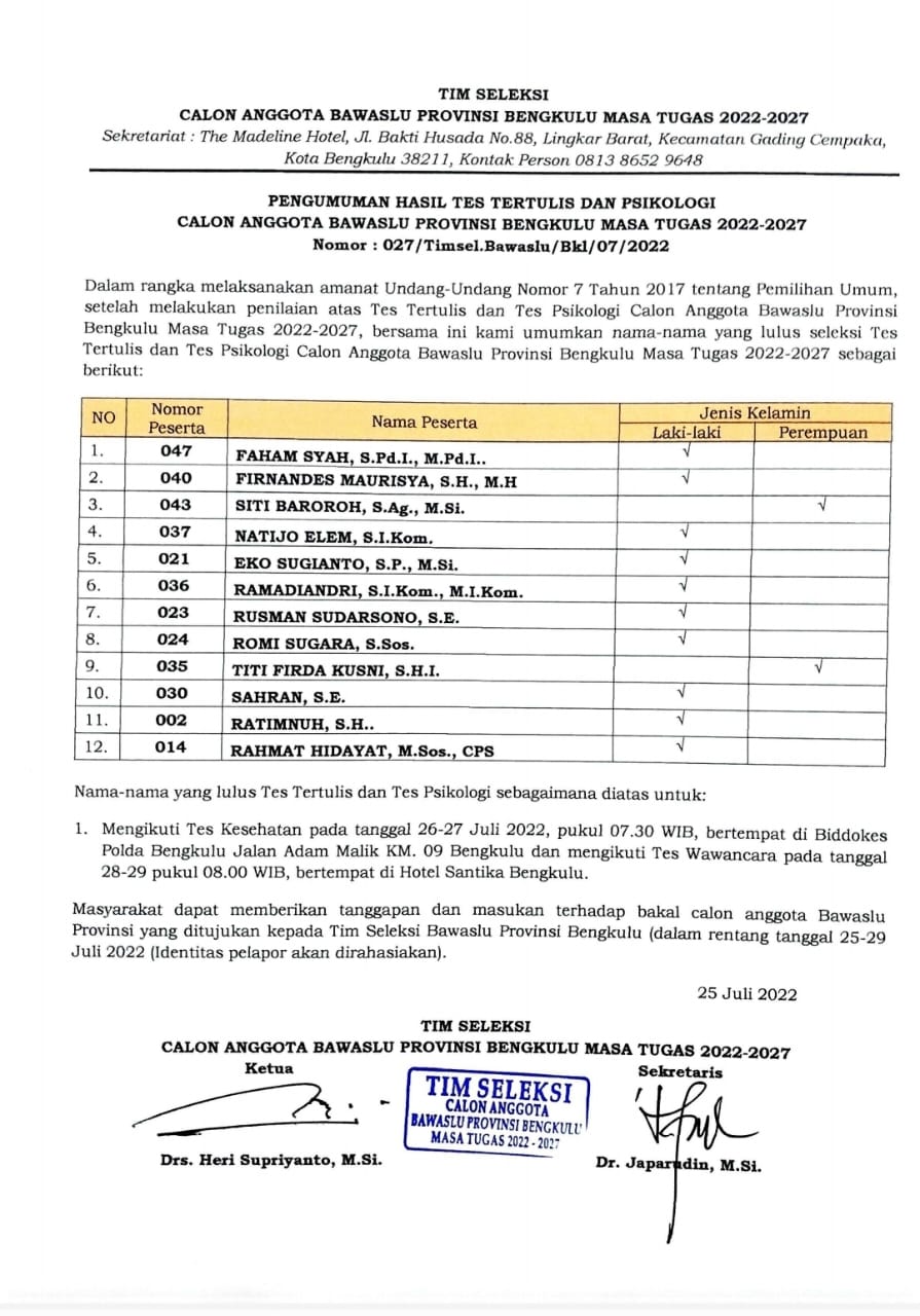 12 Nama Calon Anggota Bawaslu Provinsi Bengkulu, Tak Ada Nama Incumbent