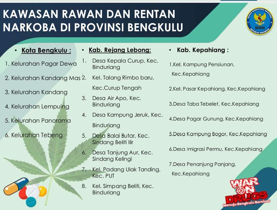 38 Desa dan Kelurahan di Bengkulu Ini Rawan Narkoba, Berikut Daftarnya