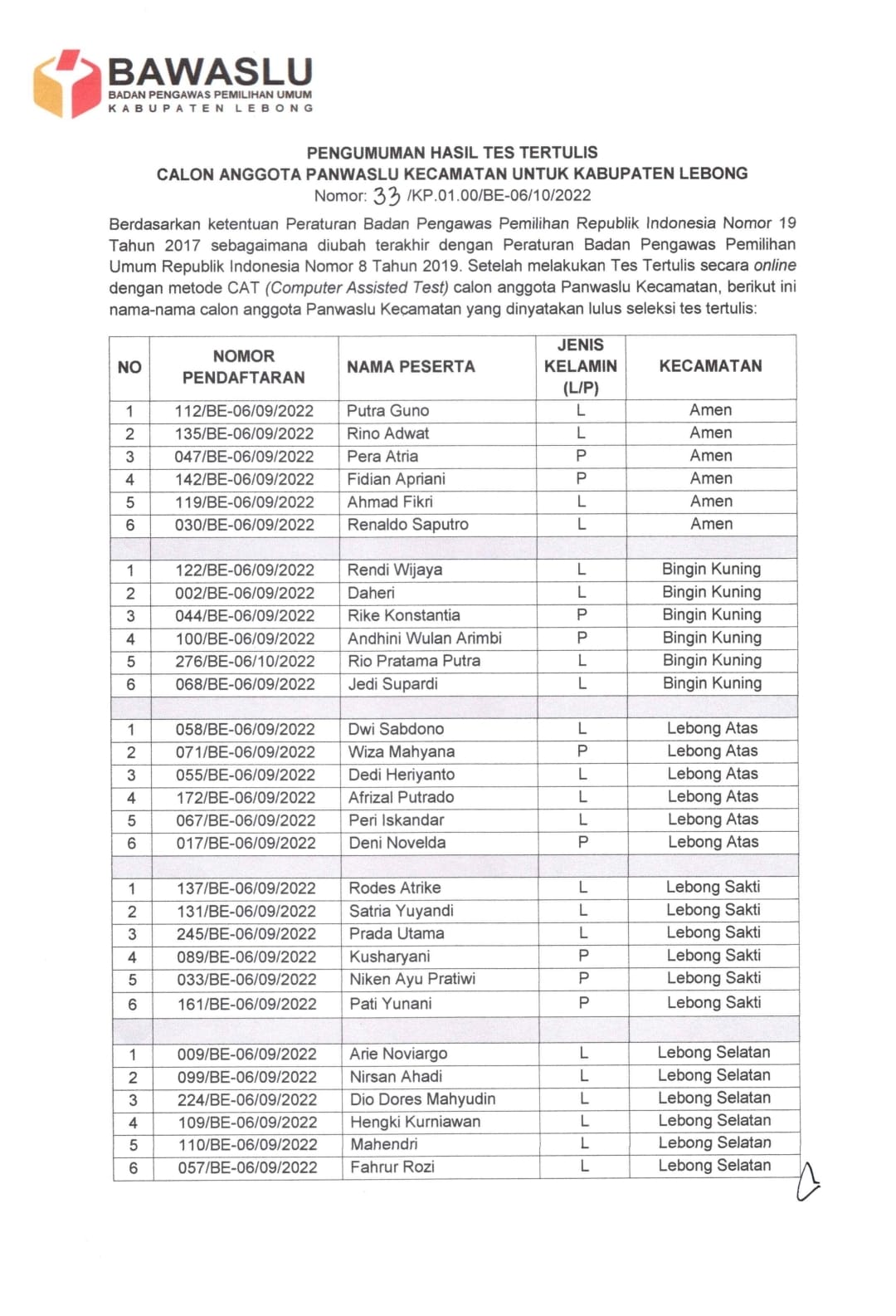 Pengumuman Hasil Tes Tertulis Calon Anggota Panwaslu Kecamatan untuk Kabupaten Lebong