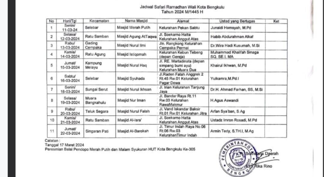 Ramadan 1445 H, Ini Jadwal Safari Ramadan Pemkot Bengkulu ke Masjid-masjid