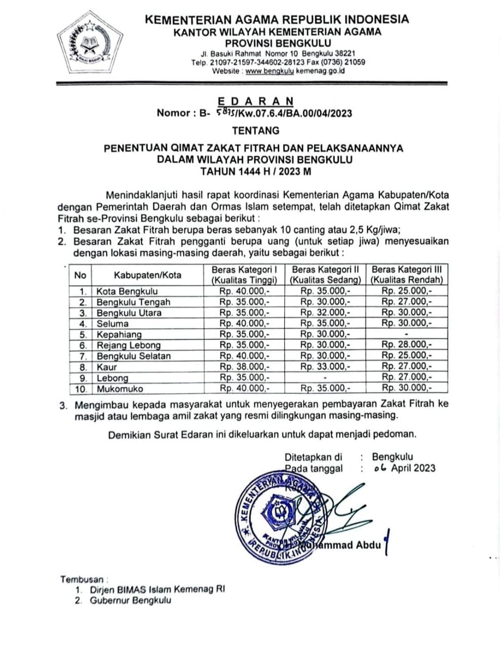 Ini Dia Daftar Besaran Zakat Fitrah 1444 H di Kabupaten/Kota dalam Provinsi Bengkulu