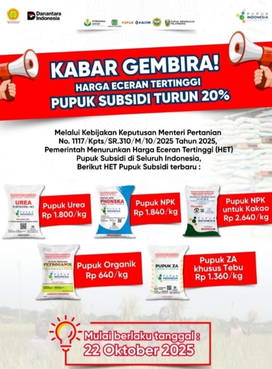 Harga Pupuk Subsidi Turun 20 Persen, Petani Bengkulu Diharapkan Tingkatkan Produktivitas