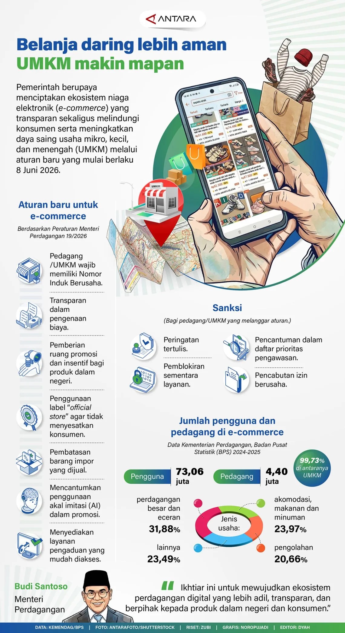 Perkuat Ekosistem Digital yang Sehat, Aturan Baru Perlindungan Konsumen Perdagangan Online Resmi Berjalan