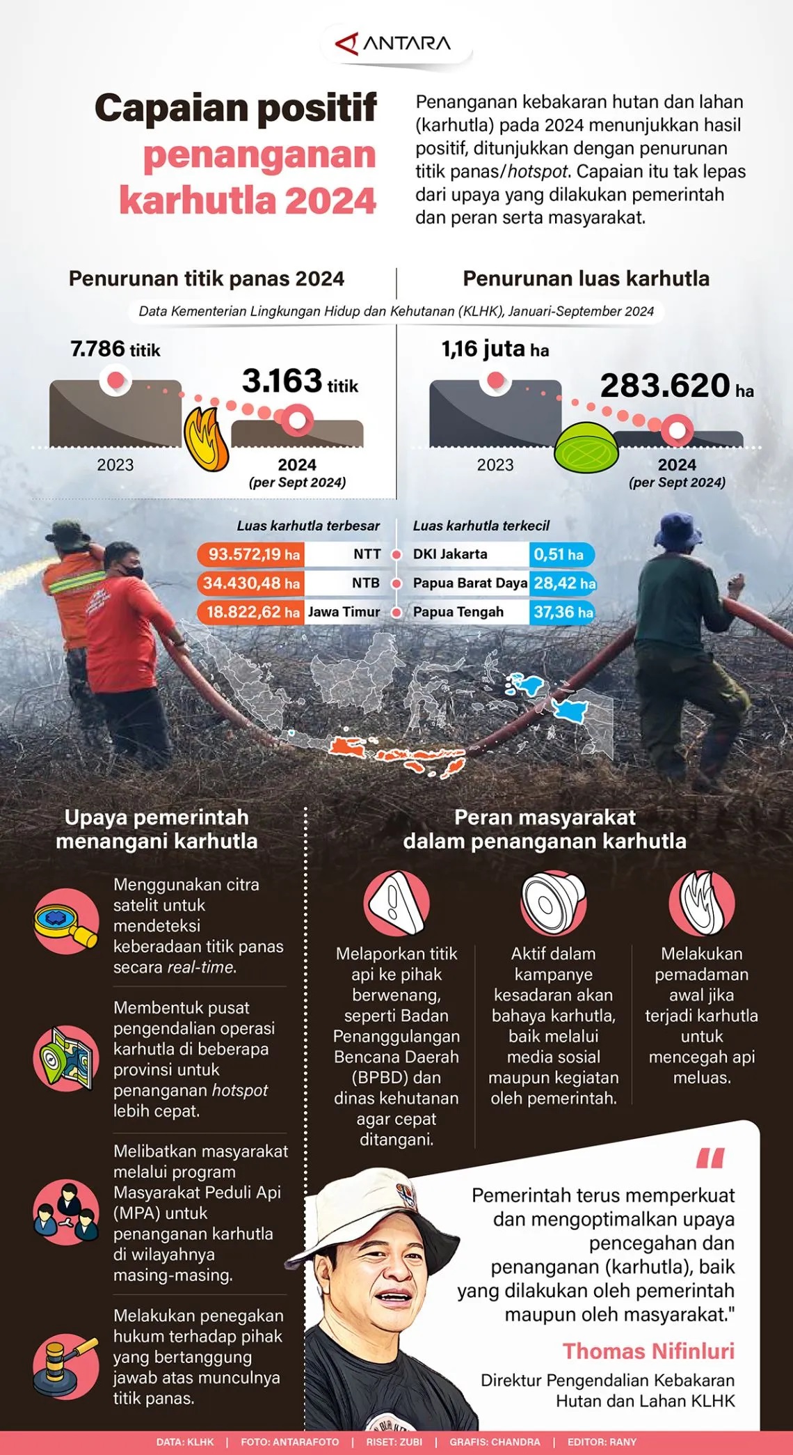 Capaian Positif Penanganan Karhutla 2024