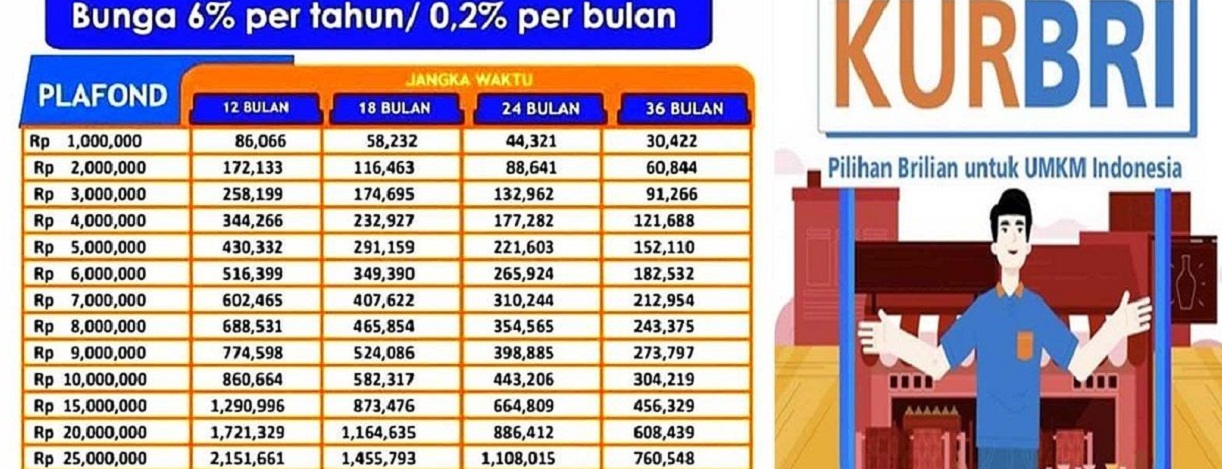 Cara Mudah Utang KUR BRI Rp500 juta! Begini Syaratnya