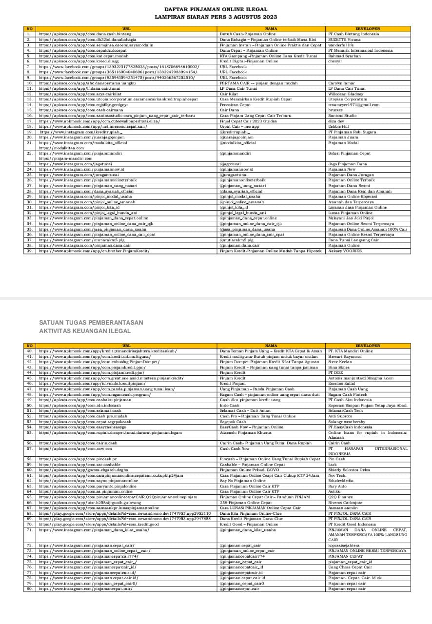 434 Pinjol Ilegal Terendus OJK, Ini Daftarnya