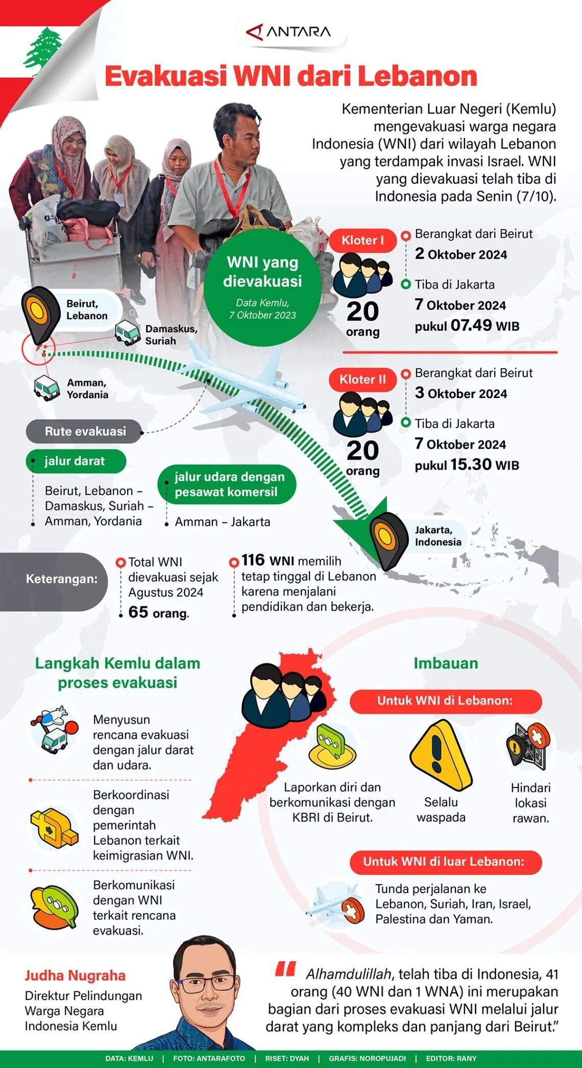 Evakuasi WNI dari Lebanon