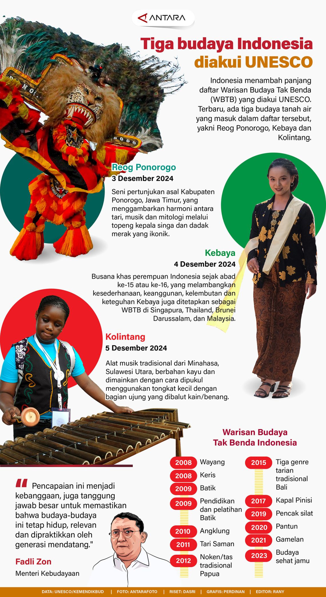 Reog Ponorogo, Kebaya dan Kolintang Masuk Daftar Warisan Budaya Tak Benda (WBTB) yang Diakui UNESCO