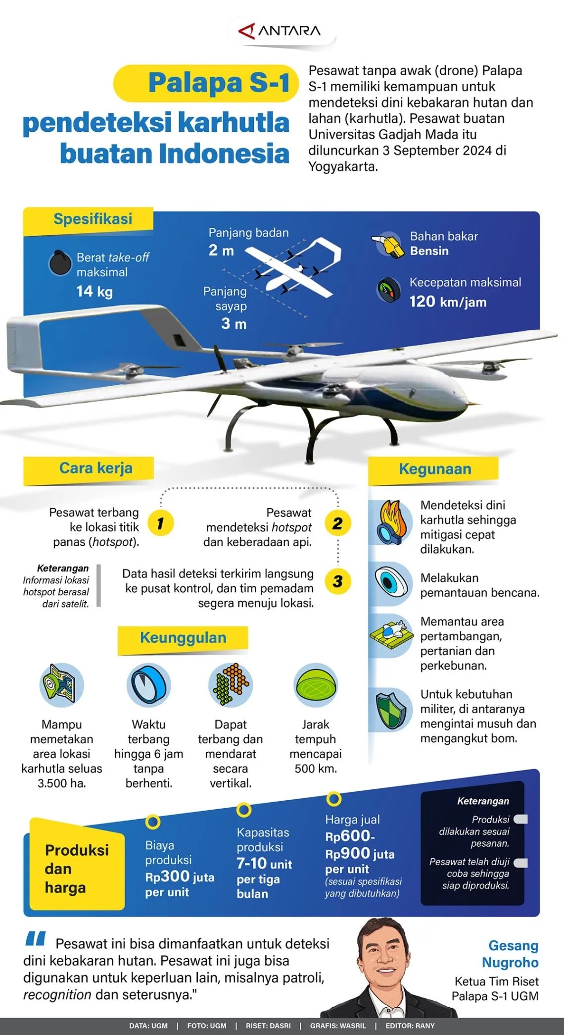 Pesawat Tanpa Awak (Drone) Palapa S-1 Siap Deteksi Dini Karhutla