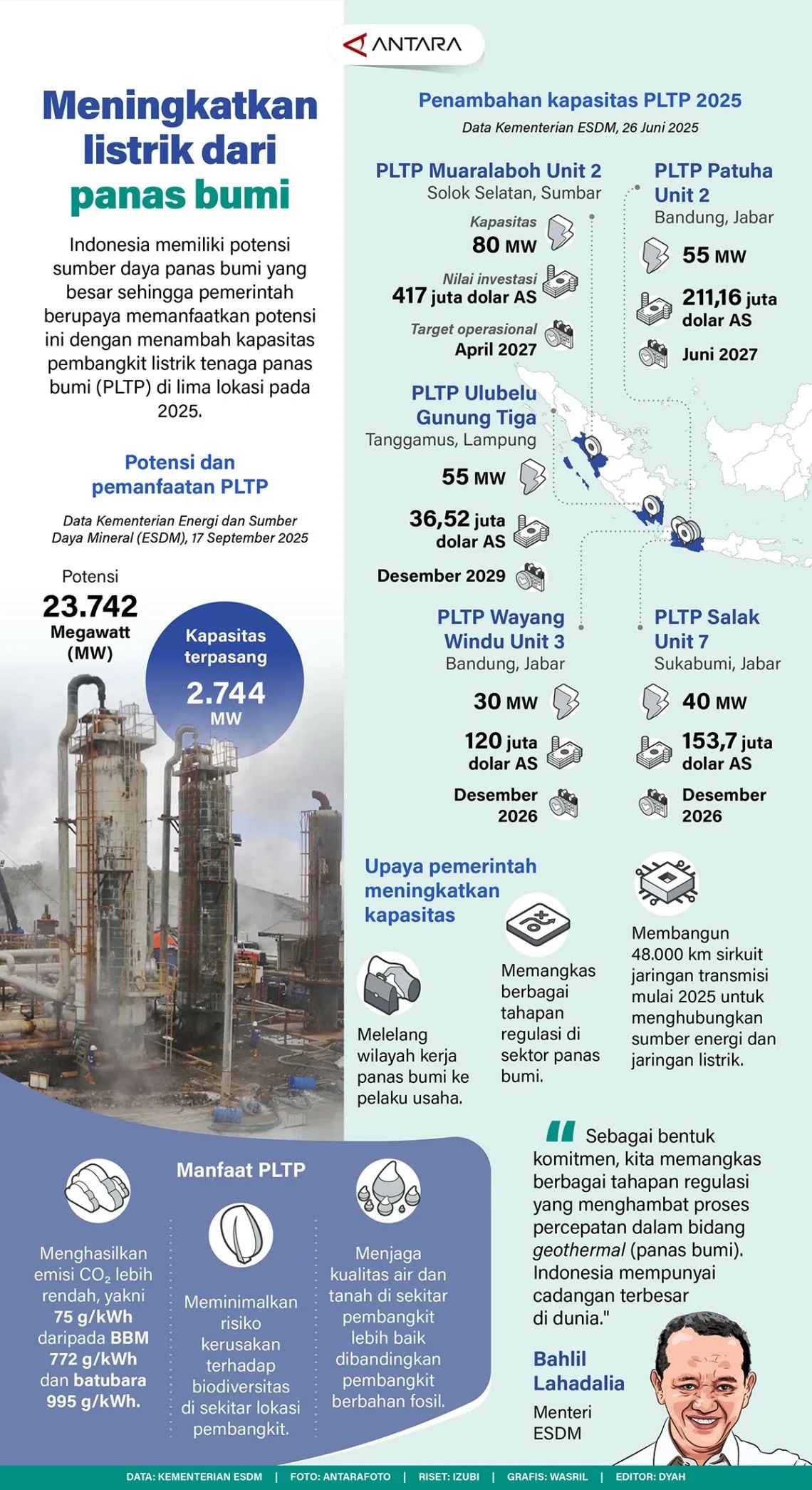 INFO GRAFIK: Meningkatkan Energi Listrik dari Panas Bumi