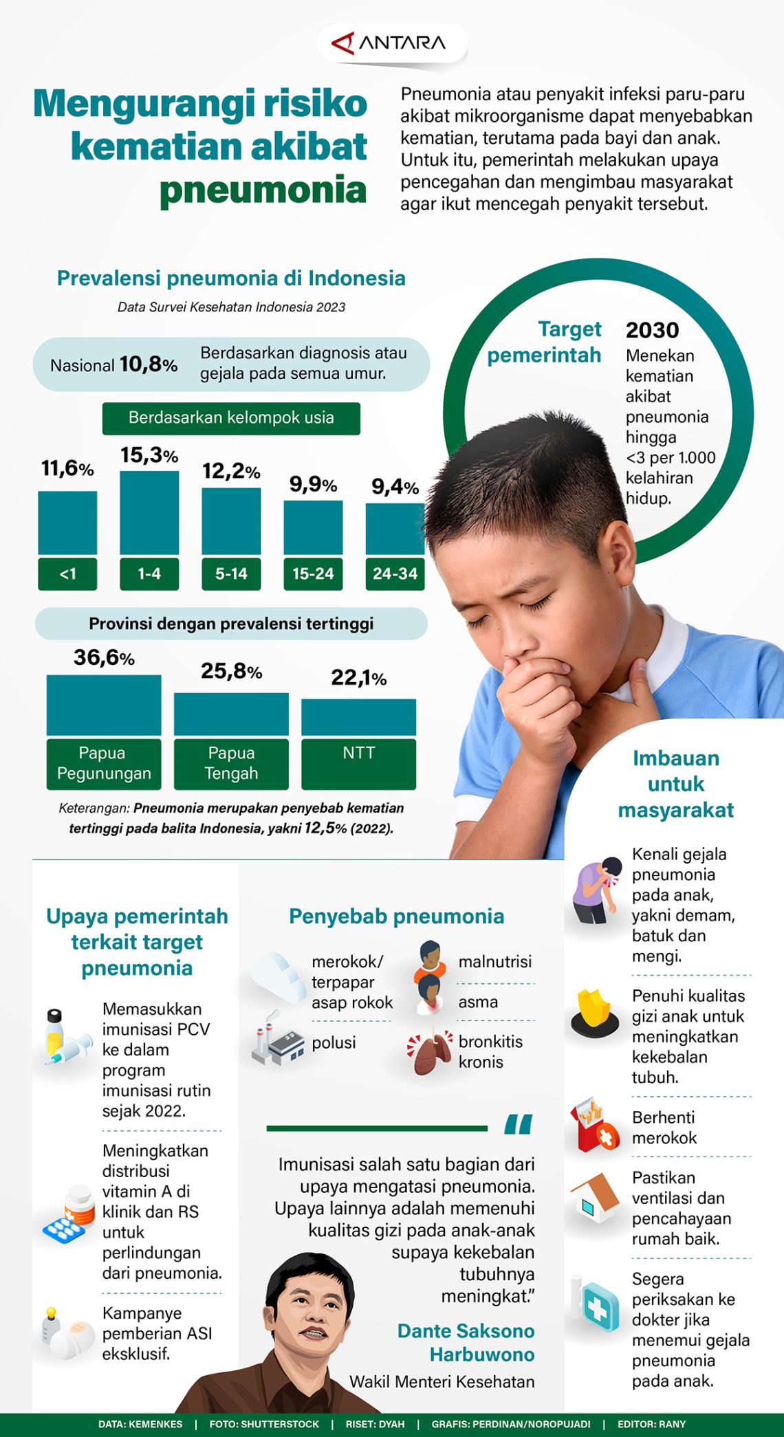 Mengurangi Risiko Kematian Akibat Pneumonia