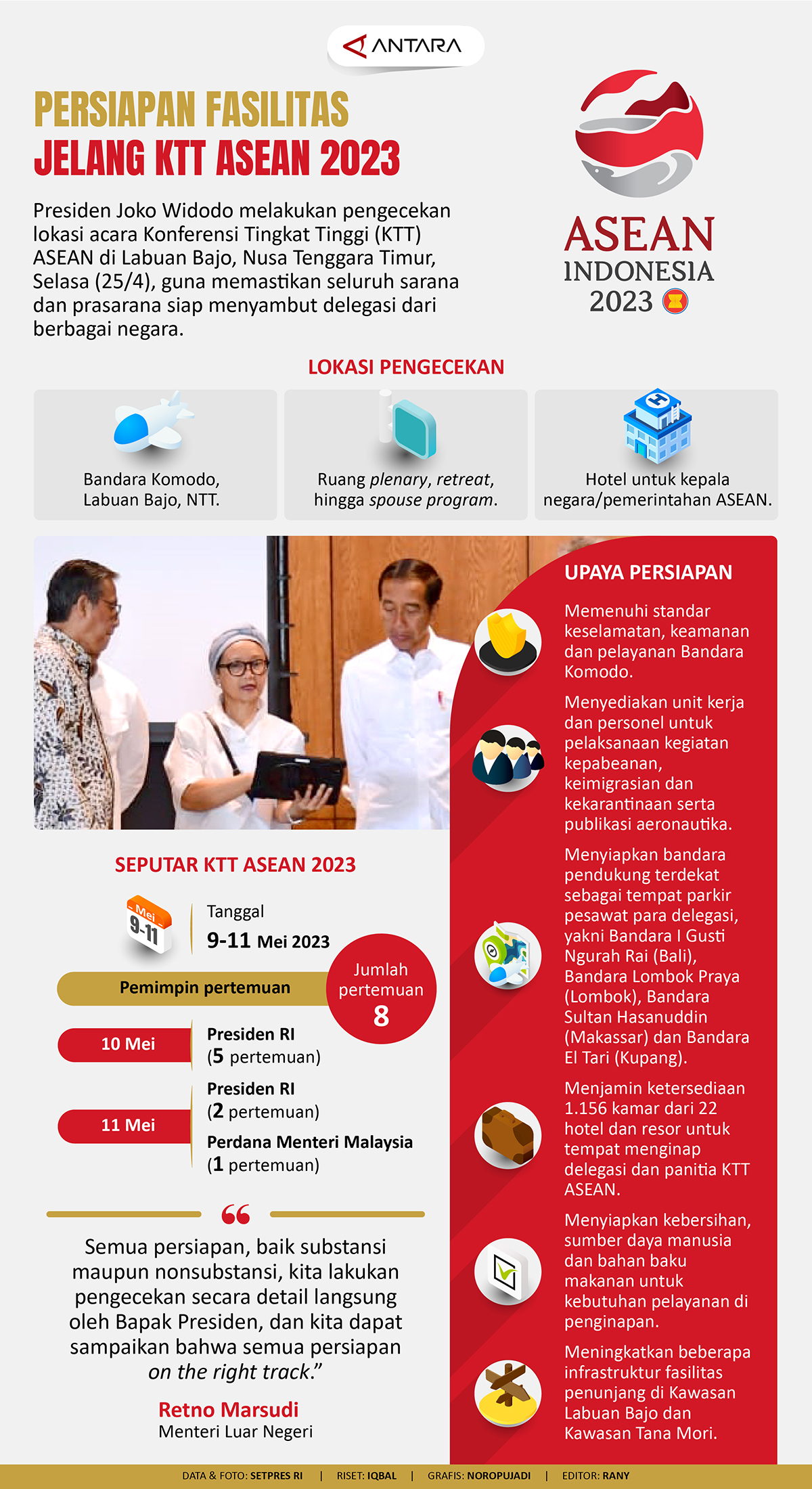Persiapan Fasilitas Jelang KTT ASEAN 2023