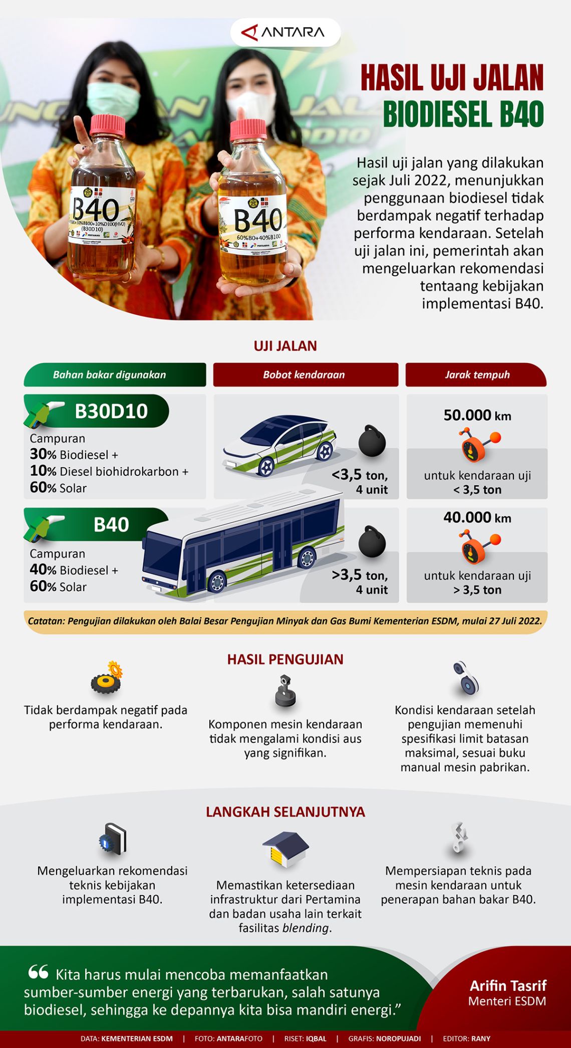 Hasil Uji Jalan Biodiesel B40